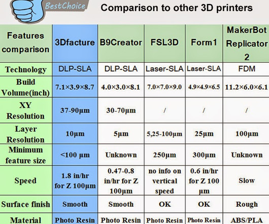 Aluminum And Stereolithography 3d Print Pulse